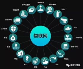 高新興物聯與360科技強強聯合，共筑物聯網安全新生態