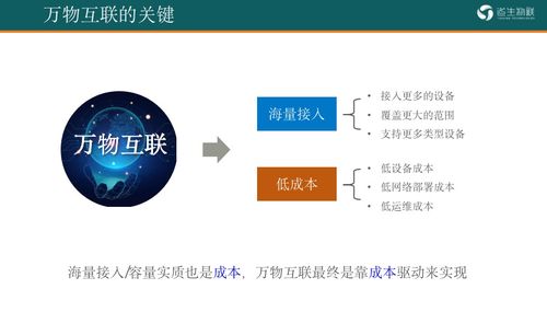 TurMass 重塑物聯網接入邊界的道生物聯超大容量無線技術